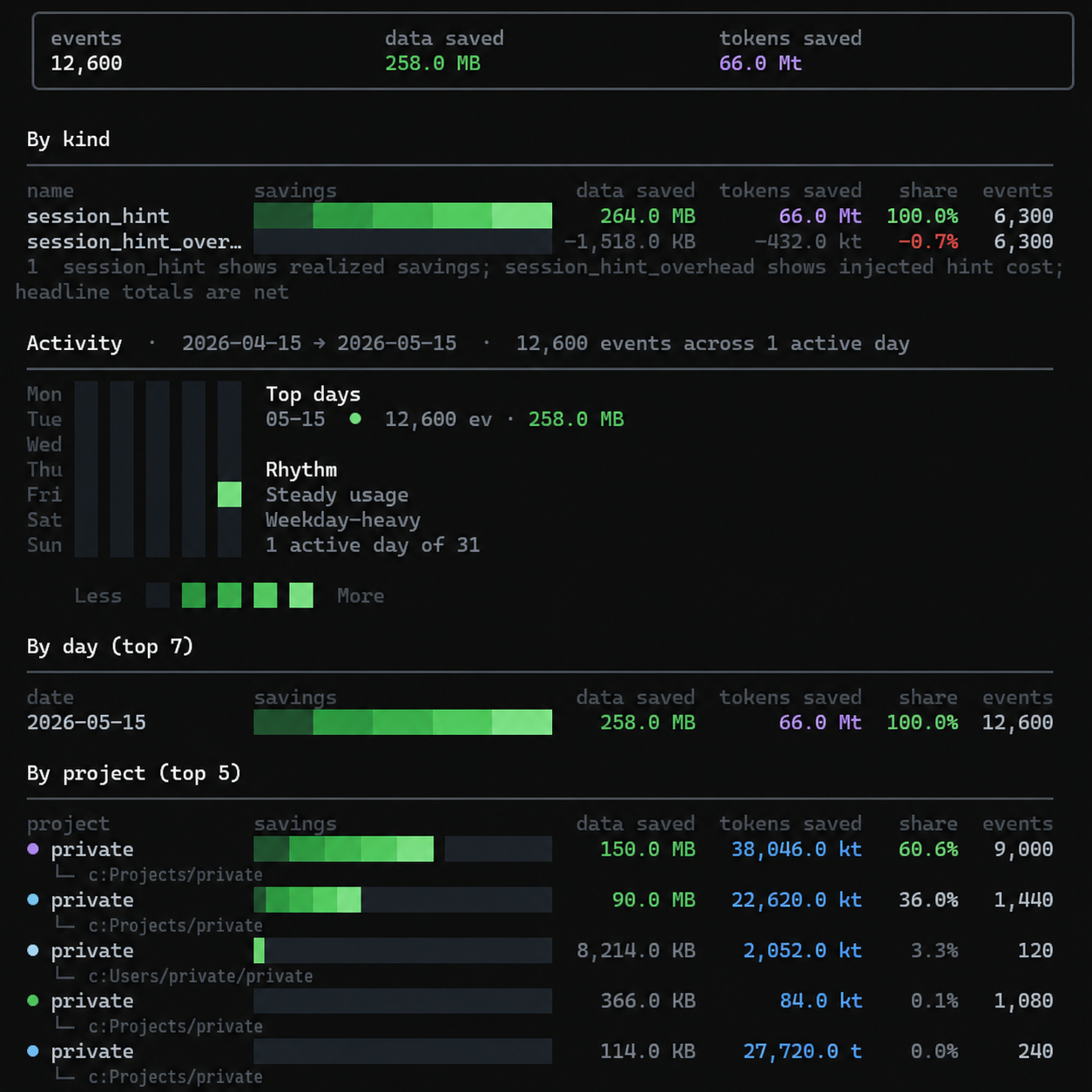 token-goat stats
